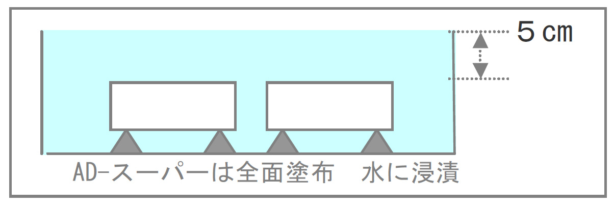 吸水率テスト