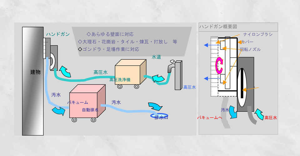ハンドガン